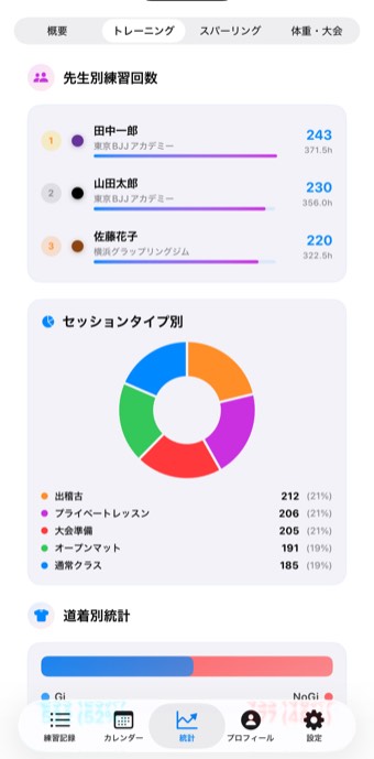 BJJNote の統計画面